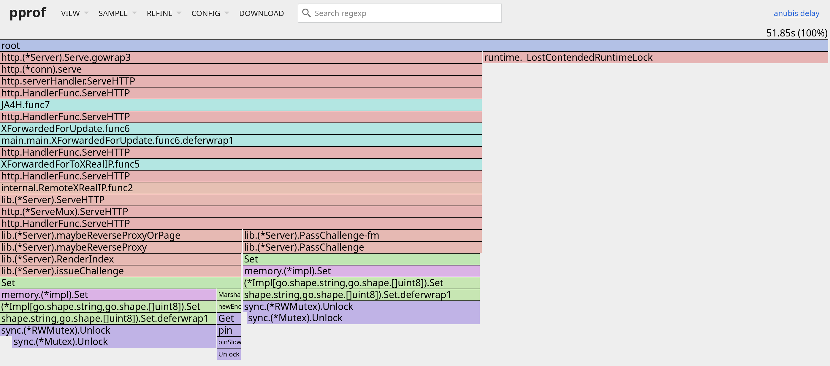 Featured image of post Proof of Mutex: Outspeeding Anubis with Valid PoW